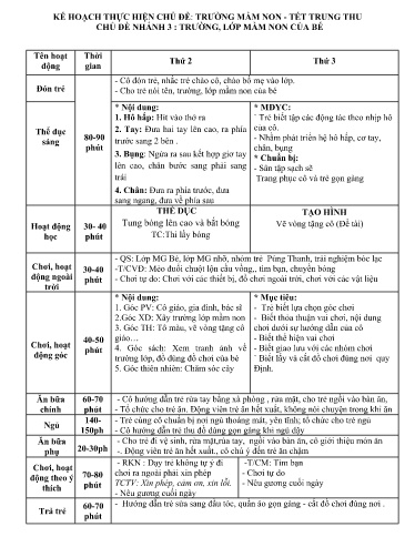 Giáo án Mầm non (Lớp ghép) - Chủ đề: Trường mầm non - Tết trung thu - Năm học 2024-2025 - Lò Thị Hoa
