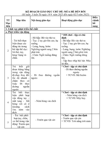 Giáo án Mầm non (Lớp ghép) - Kế hoạch giáo dục chủ đề 8: Mùa hè đến rồi - Năm học 2024-2025 - Trần Thị Vui