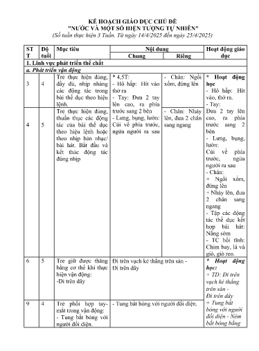 Giáo án Mầm non (Lớp ghép) - Kế hoạch giáo dục chủ đề 8: Nước và một số hiện tượng tự nhiên - Năm học 2024-2025 - Nguyễn Thị Thu Hường