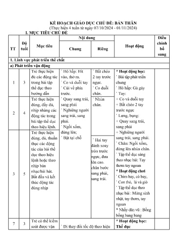 Giáo án Mầm non (Lớp ghép) - Kế hoạch giáo dục chủ đề: Bản thân - Năm học 2024-2025 - Ngô Thị Huệ