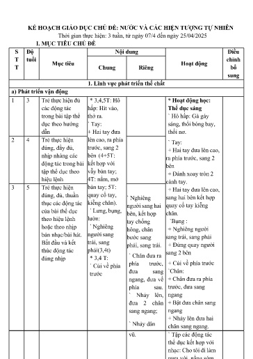 Giáo án Mầm non (Lớp ghép) - Kế hoạch giáo dục chủ đề: Nước và các hiện tượng tự nhiên - Năm học 2024-2025 - Nguyễn Thị Huyền