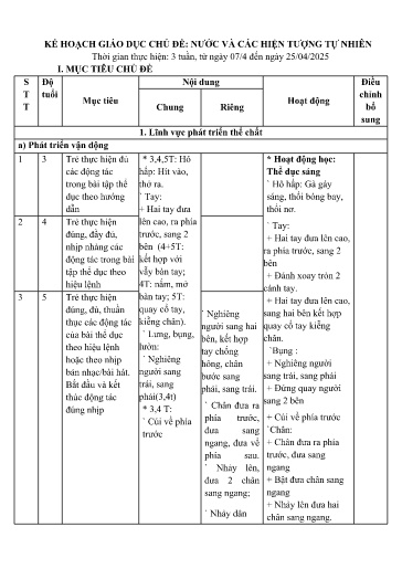 Giáo án Mầm non (Lớp ghép) - Kế hoạch giáo dục chủ đề: Nước và các hiện tượng tự nhiên - Năm học 2024-2025 - Ngô Thị Huệ