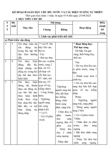 Giáo án Mầm non (Lớp ghép) - Kế hoạch giáo dục chủ đề: Nước và các hiện tượng tự nhiên - Năm học 2024-2025 - Quàng Thị Phương