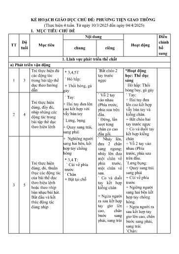 Giáo án Mầm non (Lớp ghép) - Kế hoạch giáo dục chủ đề: Phương tiện giao thông - Năm học 2024-2025 - Ngô Thị Huệ