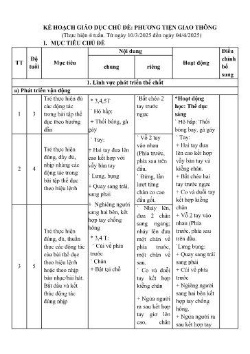 Giáo án Mầm non (Lớp ghép) - Kế hoạch giáo dục chủ đề: Phương tiện giao thông - Năm học 2024-2025 - Nguyễn Thị Hằng