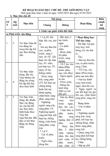 Giáo án Mầm non (Lớp ghép) - Kế hoạch giáo dục chủ đề: Thế giới động vật - Năm học 2024-2025 - Ngô Thị Huệ
