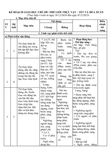 Giáo án Mầm non (Lớp ghép) - Kế hoạch giáo dục chủ đề: Thế giới thực vật - Tết và mùa xuân - Năm học 2024-2025 - Ngô Thị Huệ