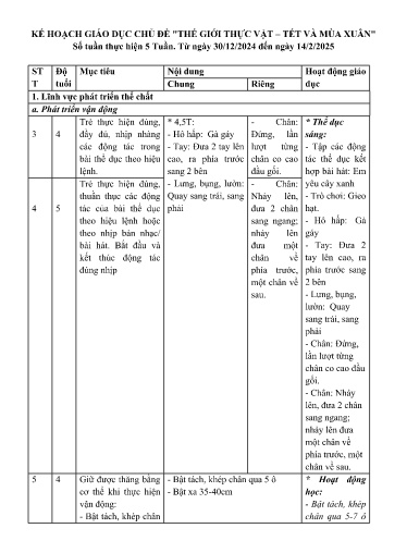 Giáo án Mầm non (Lớp ghép) - Kế hoạch giáo dục chủ đề: Thế giới thực vật - Tết và màu xuân - Năm học 2024-2025 - Nguyễn Thị Thu Hường