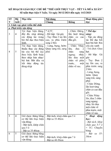 Giáo án Mầm non (Lớp ghép) - Kế hoạch giáo dục chủ đề: Thế giới thực vật - Tết và mùa xuân - Năm học 2024-2025 - Nguyễn Thị Thu Hường