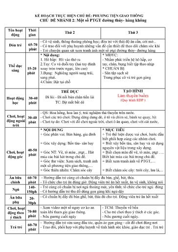 Giáo án Mầm non (Lớp ghép) - Kế hoạch thực hiện chủ đề 7: Giao thông - Chủ đề nhánh 2: Một số PTGT đường thủy - Hàng không - Năm học 2024-2025 - Đỗ Thị Mến