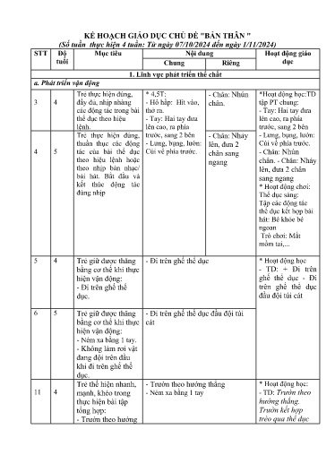 Giáo án Mầm non (Lớp ghép) - Kế hoạch thực hiện chủ đề: Bản thân - Năm học 2024-2025 - Nguyễn Thị Thu Hường