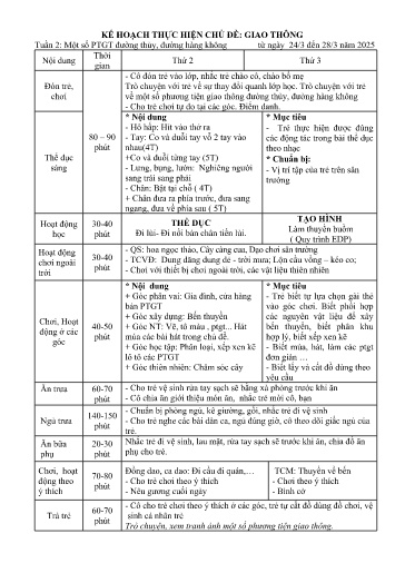 Giáo án Mầm non (Lớp ghép) - Kế hoạch thực hiện chủ đề: Giao thông - Năm học 2024-2025 - Phạm Thị Thơm + Quàng Thị Thủy