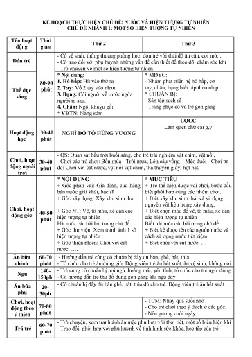 Giáo án Mầm non (Lớp ghép) - Tuần 1 - Chủ đề: Nước và các hiện tượng tự nhiên - Năm học 2024-2025 - Đỗ Thị Mến