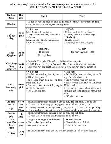 Giáo án Mầm non (Lớp ghép) - Tuần 1+2 - Chủ đề: Cây cối xung quanh - Tết và mùa xuân - Năm học 2024-2025 - Lò Thị Hoa