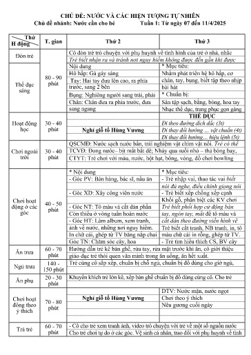 Giáo án Mầm non (Lớp ghép) - Tuần 29 - Năm học 2024-2025 - Ngô Thị Huệ + Lò Thị Nguyên