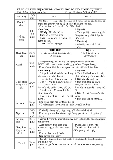 Giáo án Mầm non (Lớp ghép) - Tuần 3 - Chủ đề: Nước và một số hiện tượng tự nhiên - Năm học 2024-2025 - Phạm Thị Thơm + Quàng Thị Thủy