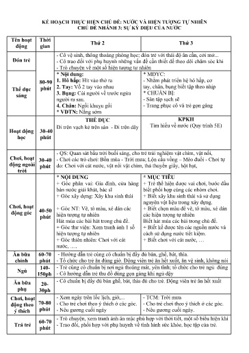 Giáo án Mầm non (Lớp ghép) - Tuần 3 - Chủ đề: Nước và một số hiện tượng tự nhiên - Năm học 2024-2025 - Đỗ Thị Mến