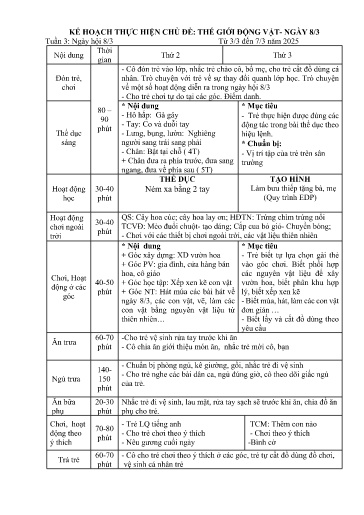 Giáo án Mầm non (Lớp ghép) - Tuần 3 - Chủ đề: Thế giới động vật - Ngày 8/3 - Năm học 2024-2025 - Phạm Thị Thơm + Quàng Thị Thủy