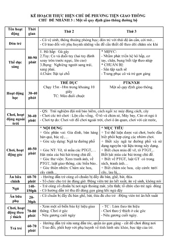 Giáo án Mầm non (Lớp ghép) - Tuần 3 - Kế hoạch thực hiện chủ đề: Giao thông - Chủ đề nhánh 3: Một số quy định giao thông đường bộ - Năm học 2024-2025 - Đỗ Thị Mến