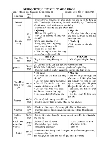 Giáo án Mầm non (Lớp ghép) - Tuần 3 - Kế hoạch thực hiện chủ đề: Giao thông - Một số quy định giao thông đường bộ - Năm học 2024-2025 - Quàng Thị Thủy + Phạm Thị Thơm