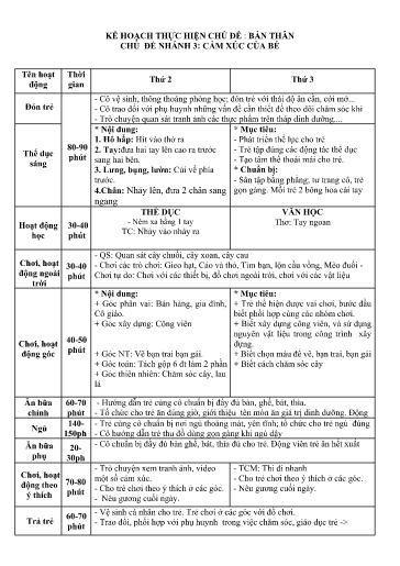 Giáo án Mầm non (Lớp ghép) - Tuần 3+4 - Chủ đề: Bản thân - Năm học 2024-2025 - Đỗ Thị Mến