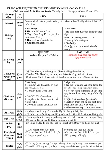 Giáo án Mầm non (Lớp ghép) - Tuần 3+4 - Chủ đề: Một số nghề - Ngày 22/12 - Năm học 2024-2025 - Ngô Mỹ Hường + Nguyễn Thị Thắm