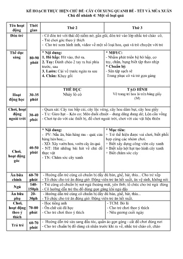 Giáo án Mầm non (Lớp ghép) - Tuần 4+5 - Chủ đề: Cây cối xung quanh bé - Tết và mùa xuân - Năm học 2024-2025 - Dương Thị Yến + Nguyễn Hồng Quyên