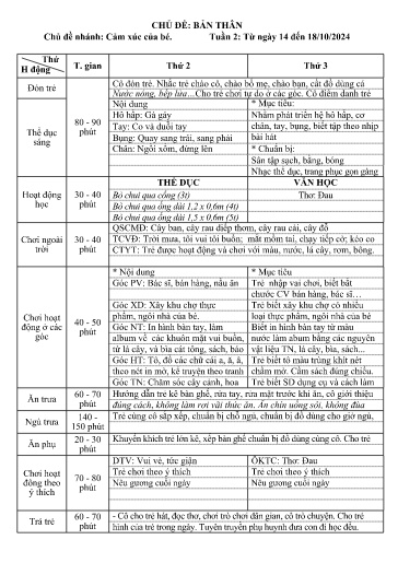 Giáo án Mầm non (Lớp ghép) - Tuần 6 - Năm học 2024-2025 - Ngô Thị Huệ + Nguyễn Thị Thủy