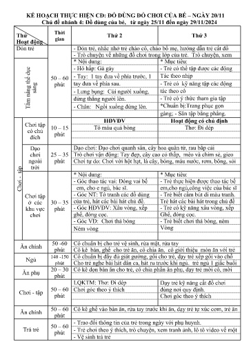 Giáo án mầm non Lớp Nhà trẻ - Tuần 12 - Năm học 2024-2025 - Trần Thu Hạnh + Trần Thị Nguyệt Nga