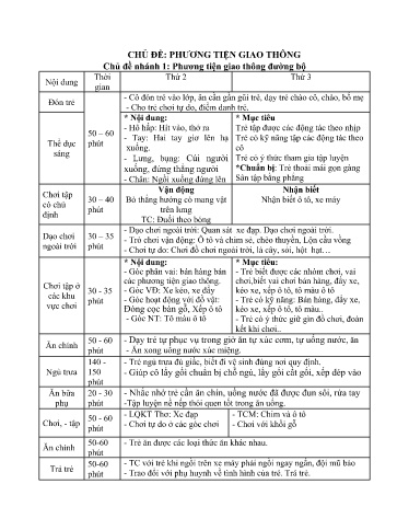 Giáo án Nhà trẻ - Chủ đề: Phương tiện giao thông - Chủ đề nhánh 1: Phương tiện giao thông đường bộ - Năm học 2024-2025 - Điêu Thị Tuyết + Lò Kim Xuyến + Nguyễn Thị Thanh