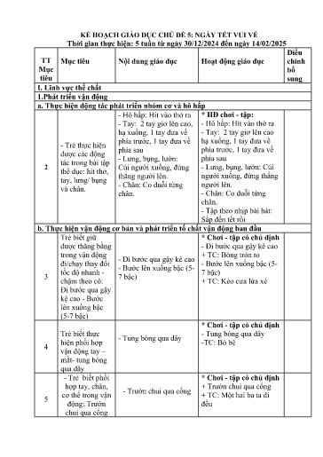 Giáo án Nhà trẻ - Kế hoạch giáo dục chủ đề 5: Ngày tết vui vẻ - Năm học 2024-2025 - Trần Thị Vui