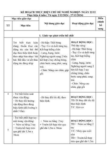 Kế hoạch Giáo dục Lớp Lá - Kế hoạch giáo dục chủ đề: Nghề nghiệp - Ngày 22/12 - Năm học 2024-2025 - Nguyễn Thị Thu Hường