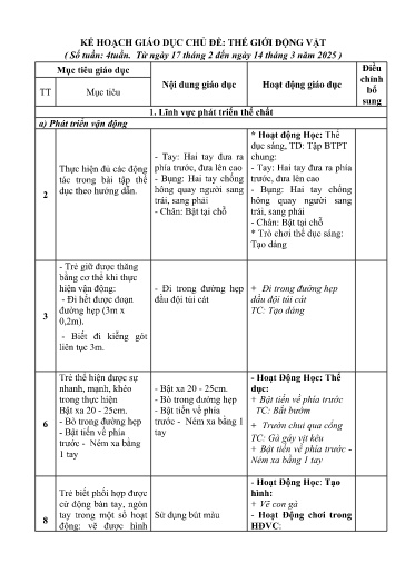 Kế hoạch giáo dục Lớp Mầm - Kế hoạch giáo dục chủ đề: Thế giới động vật - Năm học 2024-2025 - Trần Thị Vui