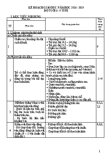 Kế hoạch giáo dục Mầm non (Lớp ghép 4-5 tuổi) - Năm học 2024-2025 - Nguyễn Thị Thu Hường
